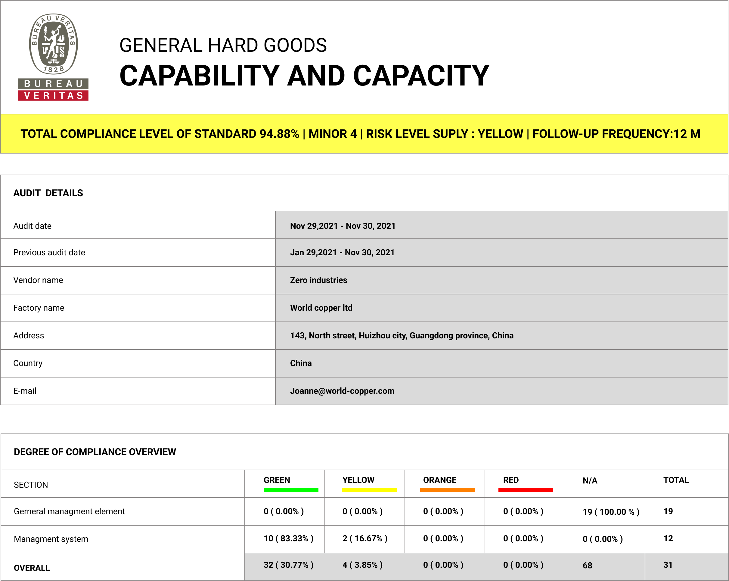 Audit Sample Report 